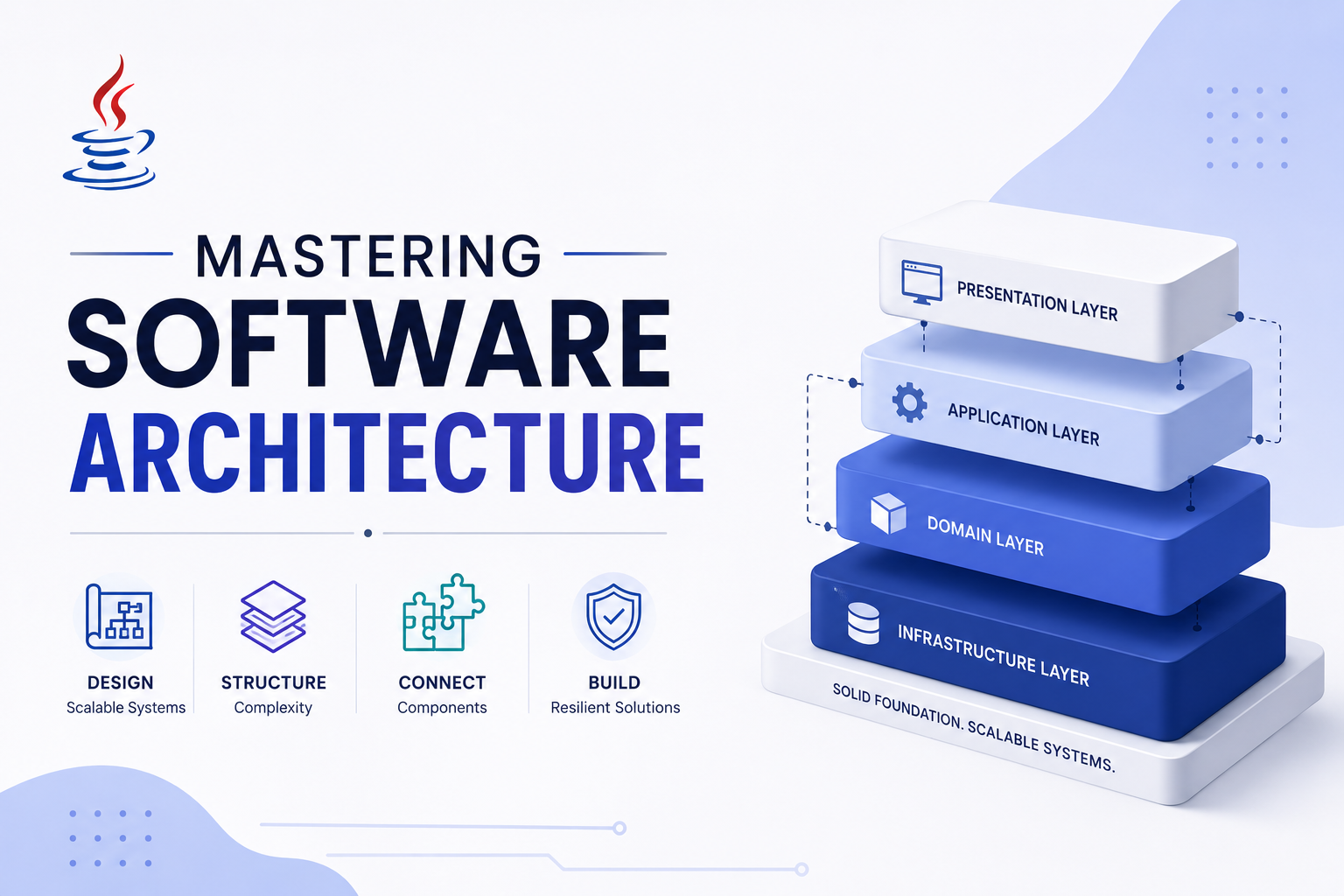Mastering Software Architecture